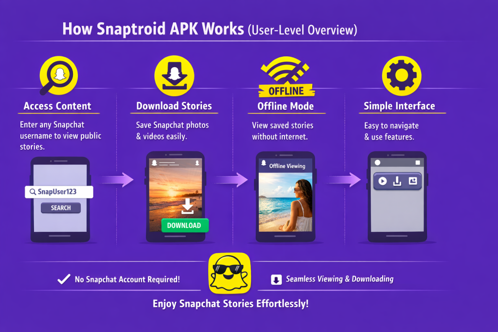Snaptroid APK